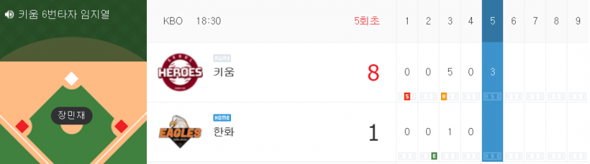 오늘은 키움이(0)
