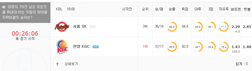 오늘 농구(0)