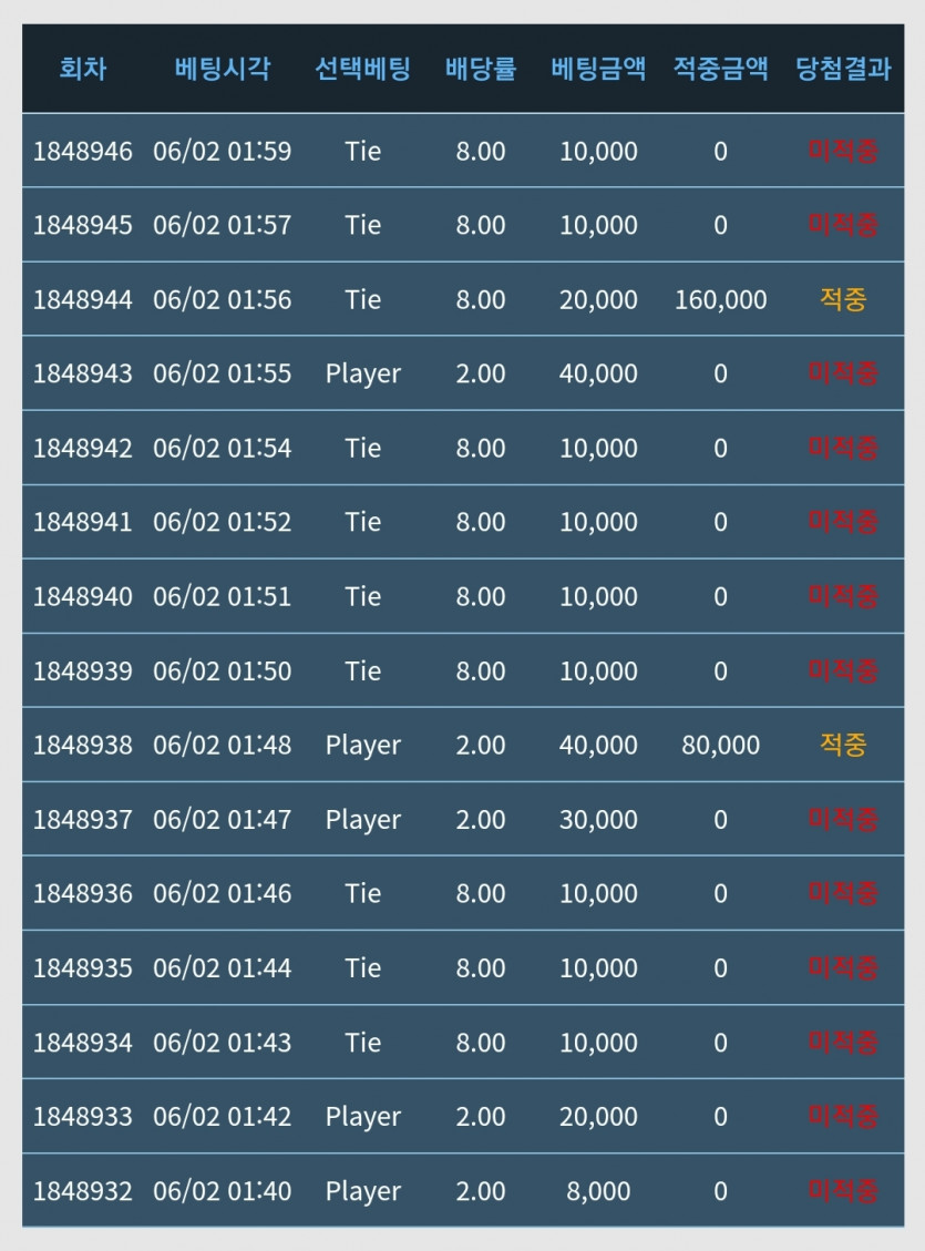 포인트바카라야 내가졌다(0)