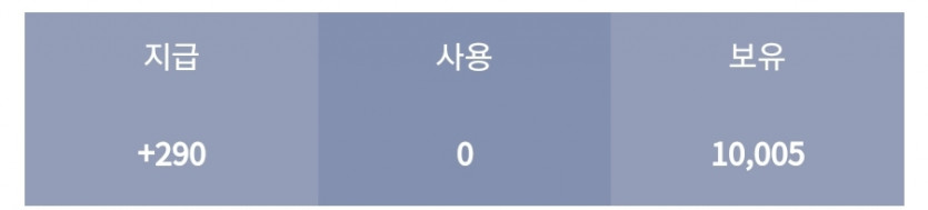 복구 1일차..(0)