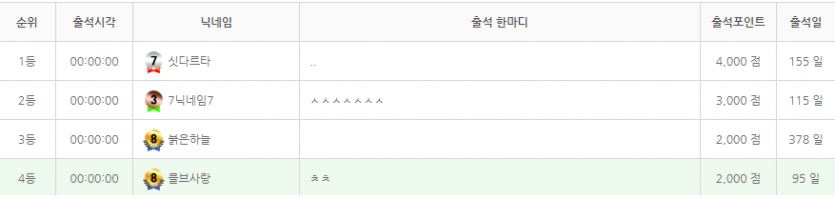 PC로 하면 그래도 순위권안에는 드는데...(0)