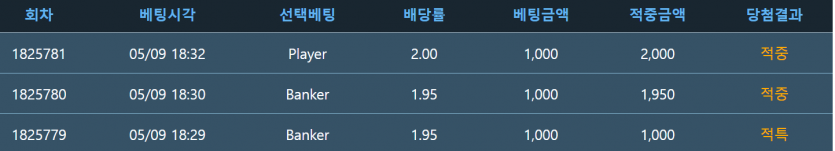 소액이지만 잘 먹고 갑니다~(0)