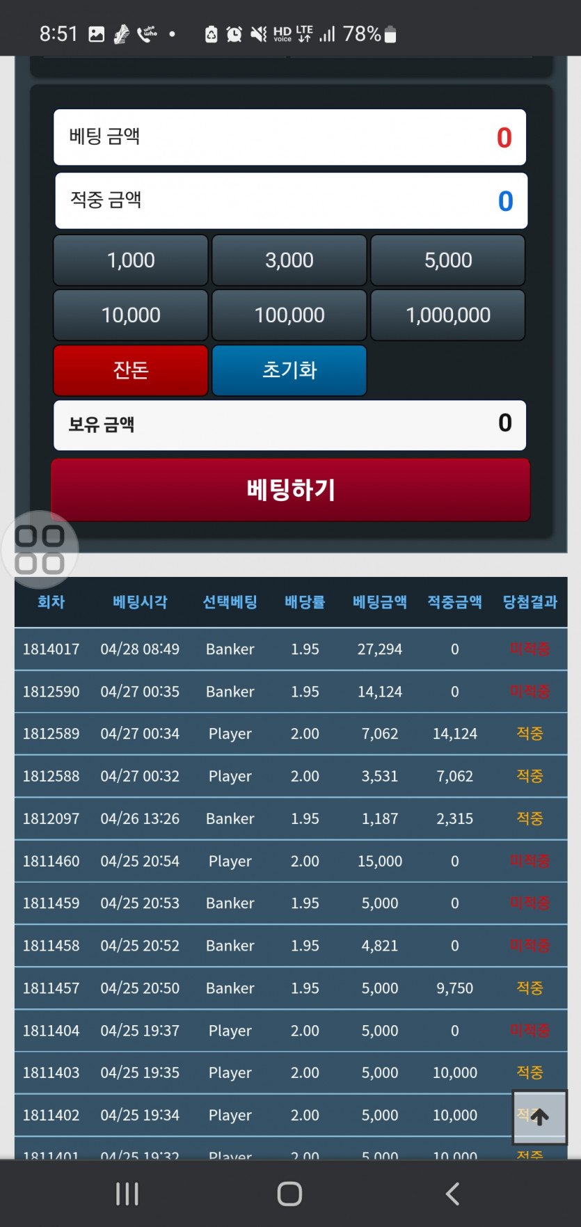 치킨도 먹기 어렵네요(0)