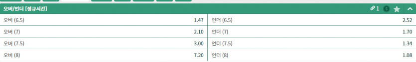 베르기옹님..닭트넘 경기 7오바...일딴 찍어보는거 괜찮아요???(0)