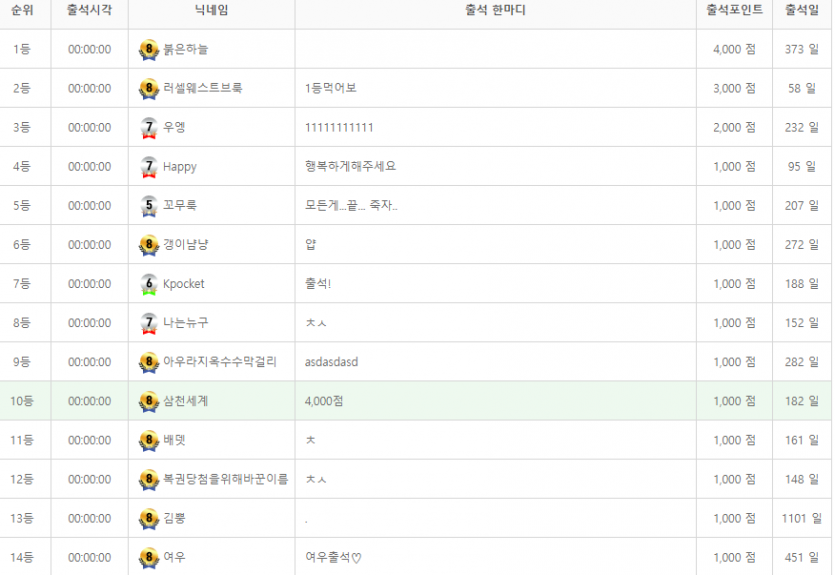 와 진짜 굇수들 ㅋㅋㅋㅋㅋㅋㅋㅋㅋ(0)