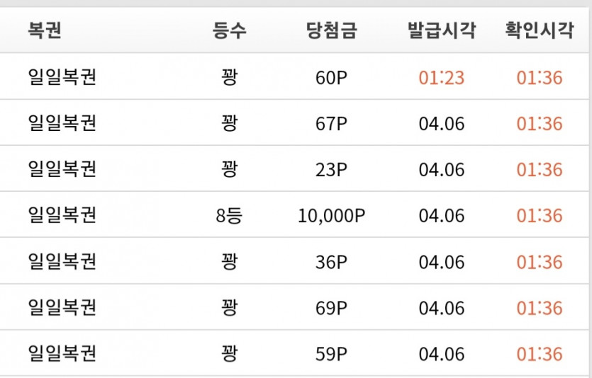 아 일복 7장이...(0)