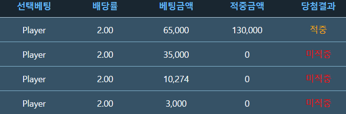 포인트 구매글 보고(2)