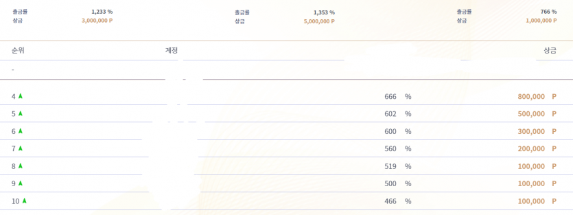 출금왕이란게 대충(0)