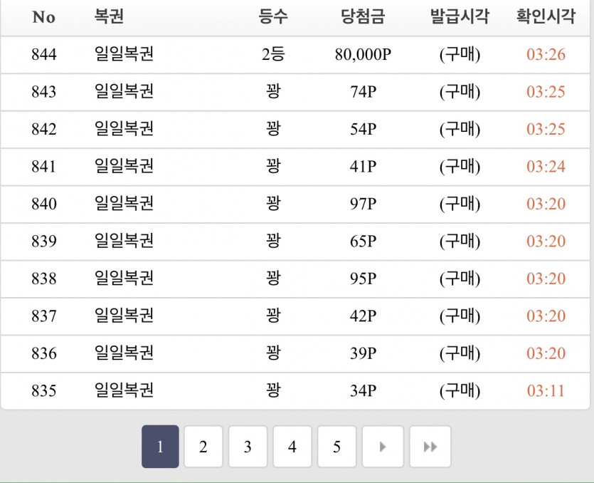 복권에도 중독 ㅠㅠ 당첨은 감사(0)