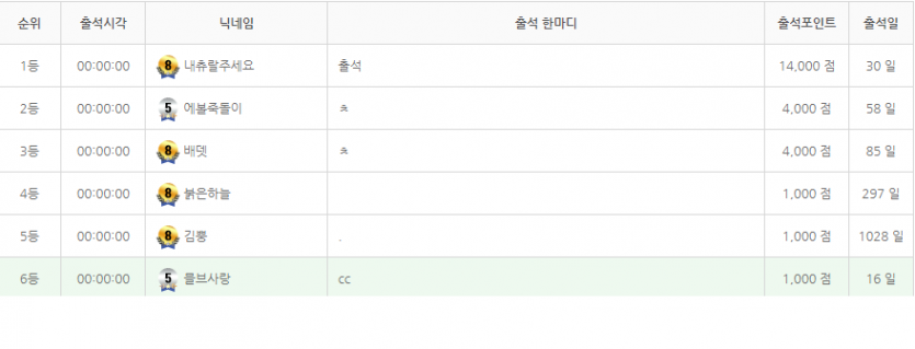 와...다들 앱 뭐 쓰시는거예요??(0)