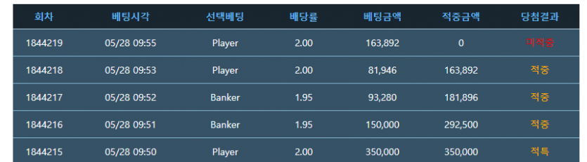 왜자꾸 막뱉이안맞는지아시는분 ㅠㅠ(0)