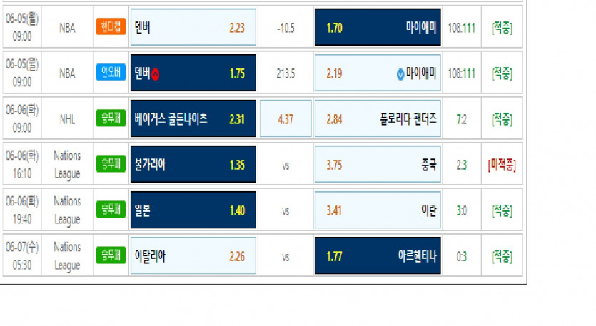 토토 1폴낙...120장 ㅂㅂ.....(0)