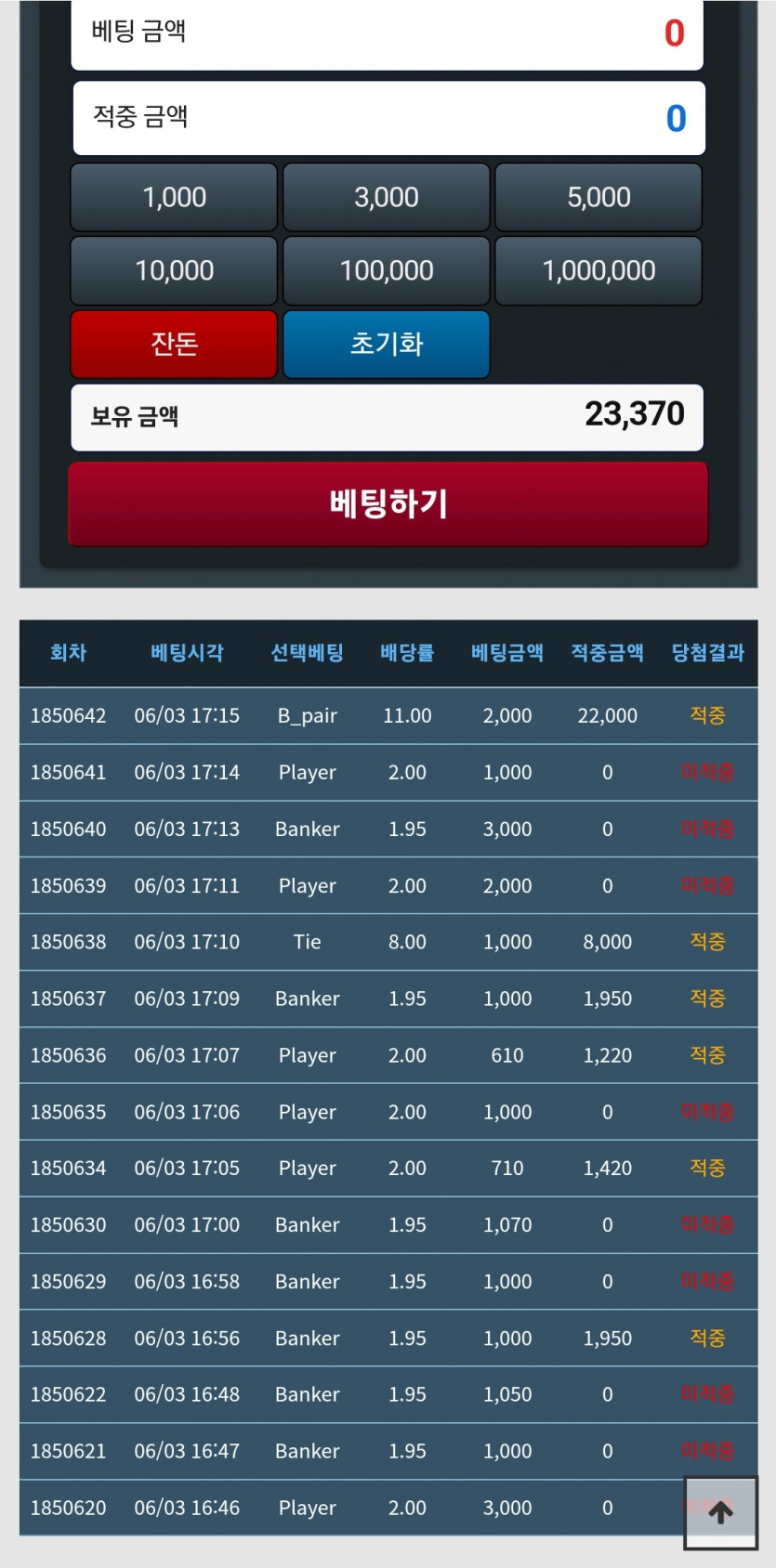 홀짝은 다틀리고...산책이나 갓다올랍니다 날도좋은데 ㅎ(0)