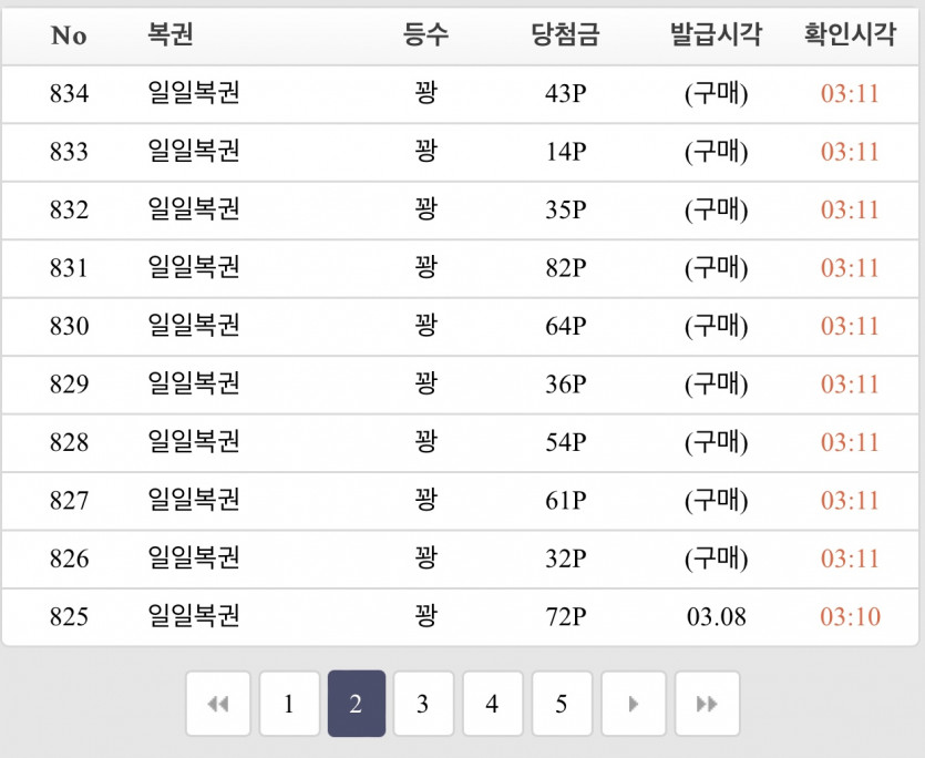 복권에도 중독 ㅠㅠ 당첨은 감사(1)