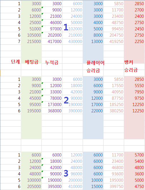 여러분은 40만원 시드가 있고 마틴을 한다면 어떤거 사용하실꺼에요~~^^?(0)