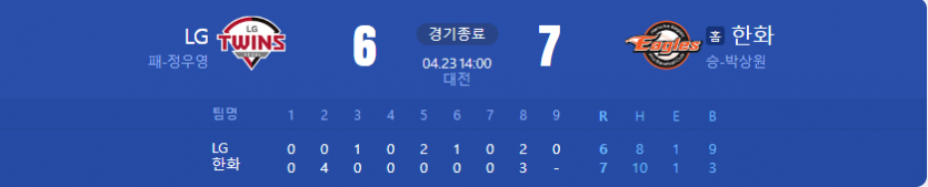 한화(0)