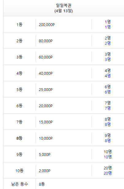 8등 복권하나때문에(0)