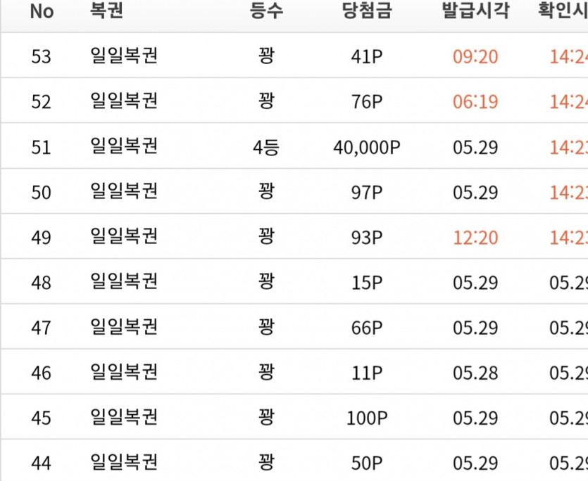 복권 미쳤어요 ....팔까했는데(1)