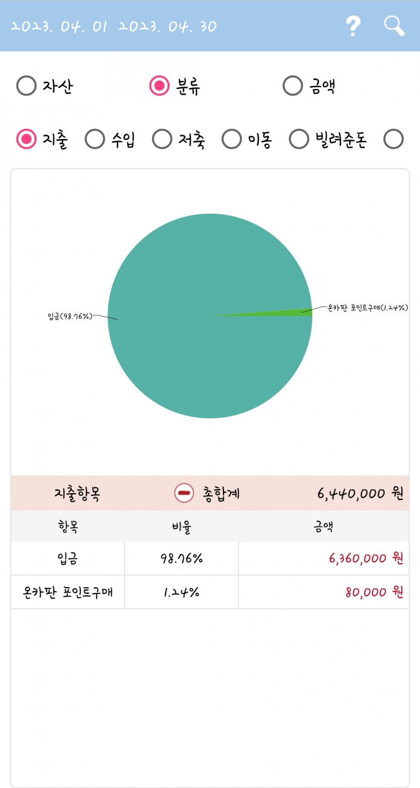 소액러의 4월 손익 총 정산 feat.가계부(1)