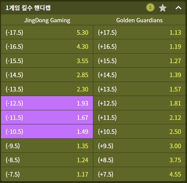 롤 MSI 배당 참..(1)