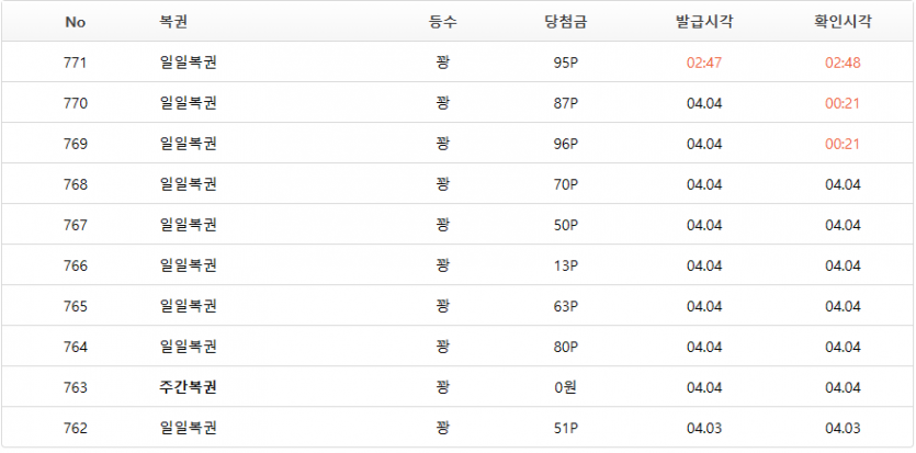 다들 지금까지 복권 몇개까셧나요(0)