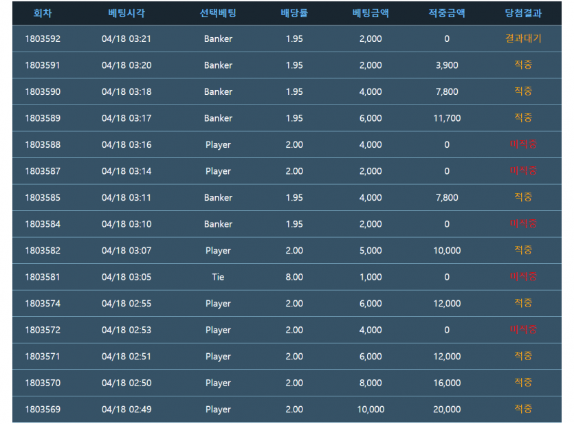 아무생각 없이 포바했는데;;(0)