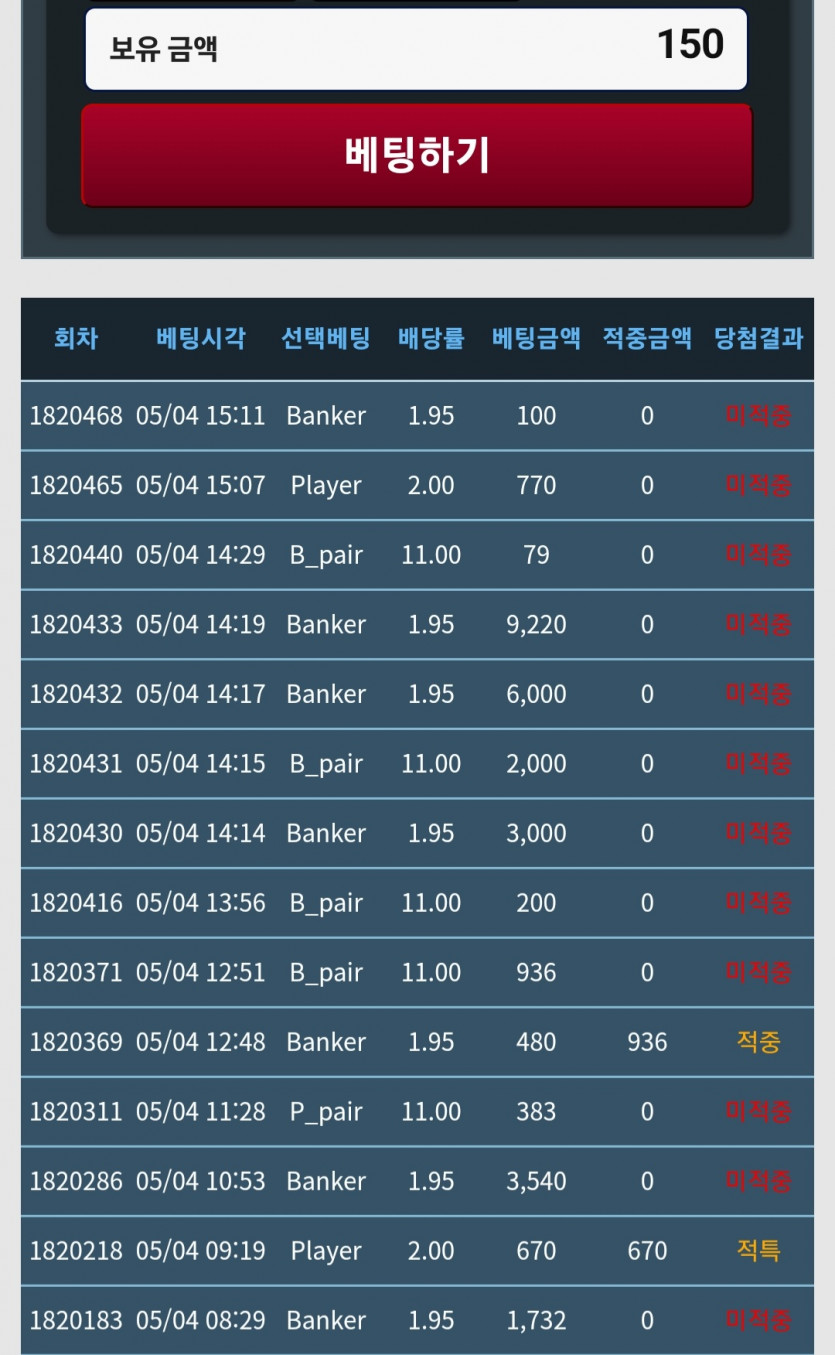 나에게 요즘 왜그러니?(0)