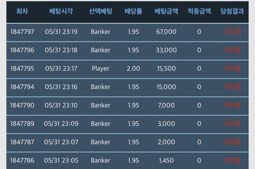 6월부터 포인트 다시 모아야하겠네요ㅎㅎ(0)
