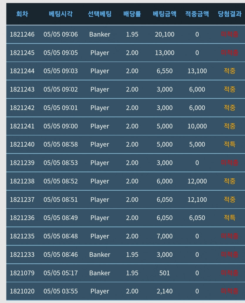 울고싶다 복권7등 올인..(0)