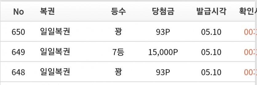 복권 7등^^(0)