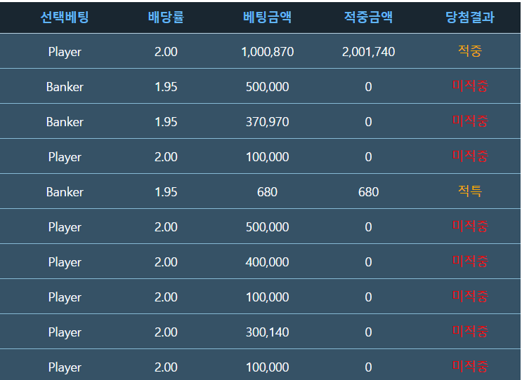 심장이 너무아팡(0)