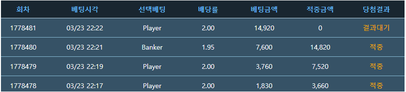 포바 4깡까지는 안되네요 ㅋㅋ(0)