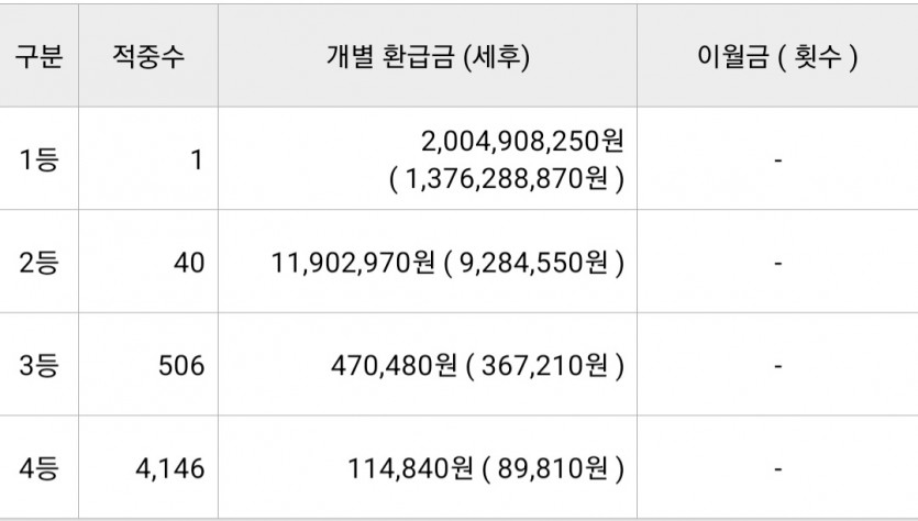 토토 승무패 부럽네여 ㅠ(0)