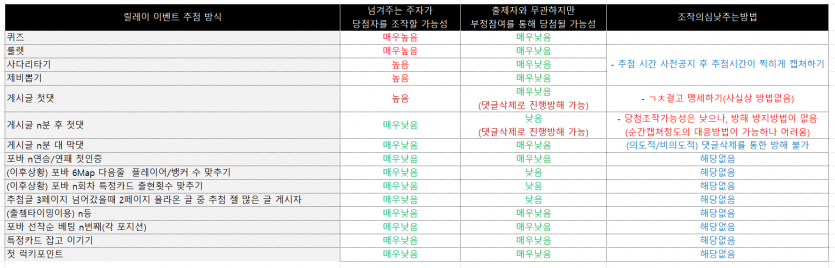 (서론+#1.퀴즈편) 릴깡 이벤트 시 주자 이어가는 방식에 대한 논의(0)