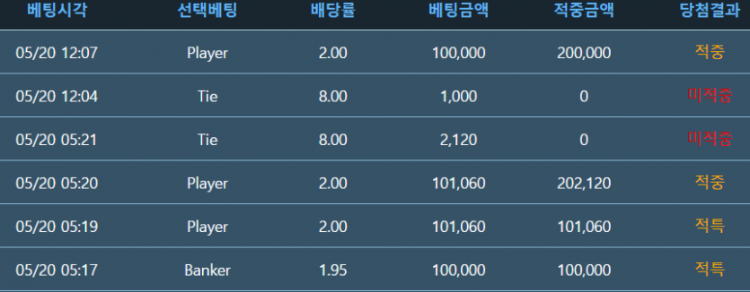 새벽 5시에(1)