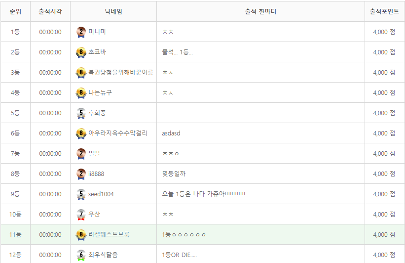 ㅋㅋㅋㅋㅋㅋㅋ 1등 12명 실화?(0)