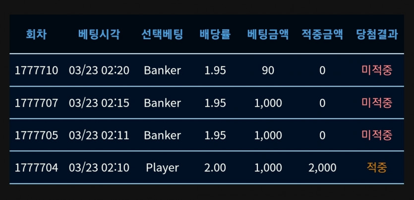 아직 입문(0)