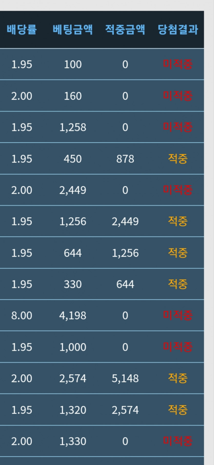 말하자마자 다 날렸당~ 나중에 모아서 또해야짘ㅋㅋ(0)
