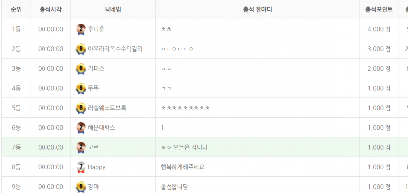 출석 순위권 ㄹㅇ 빡세네요(0)