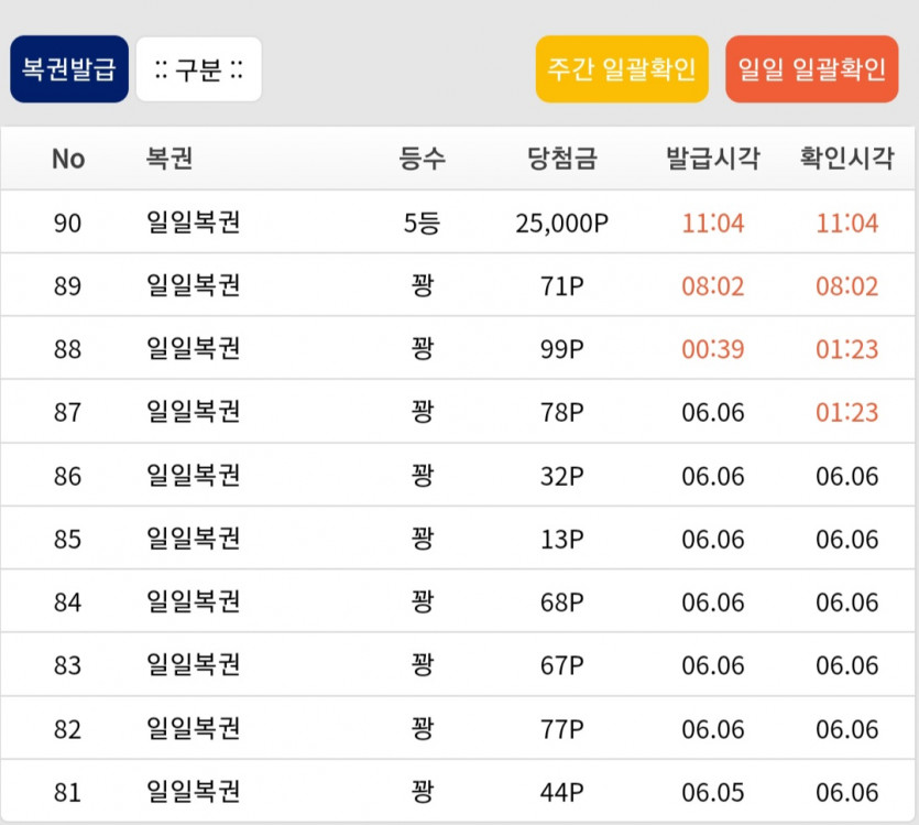드디어 저도 복권 당첨이!(0)