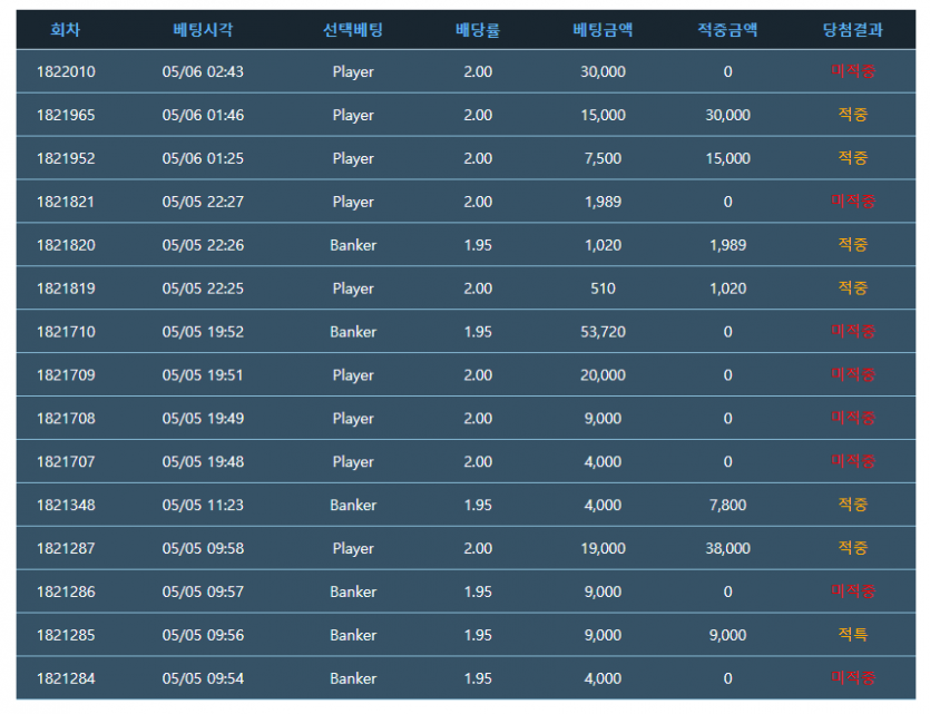 포바 포바(0)