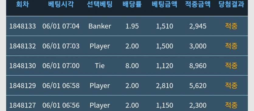 엥..오늘은되는날인가 아침부터 타이가..(0)