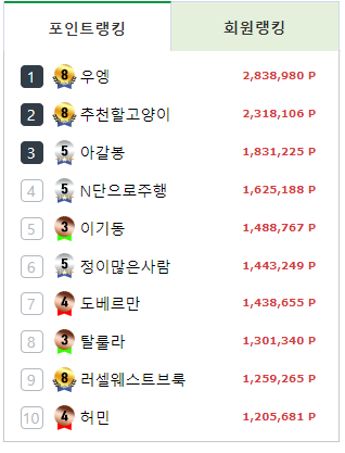 굿모닝입니다[랭킹은 못참지](0)