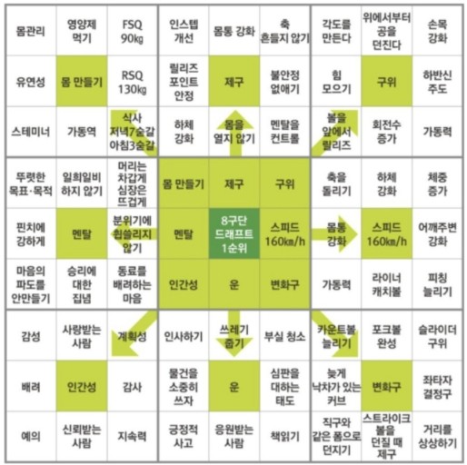 오타니 베팅법(0)