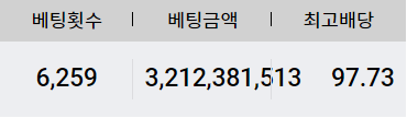 토토에 미쳐 살때..(0)