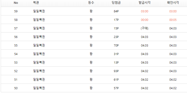 먼저 들어가보겠습니다(0)