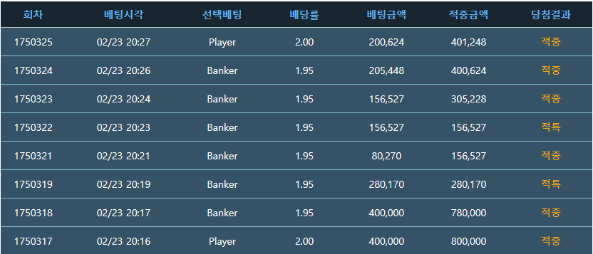 1등!! 랭킹1등 유지하겠습니다 ㅎㅎ(0)