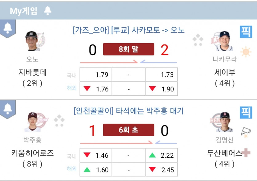 아까 소소한 국야 일야 따라오신분~~(0)