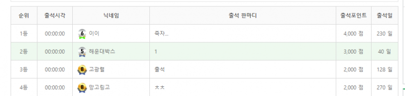 출첵 2등 !!(0)