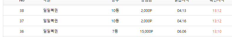 복권100장깐결과(0)